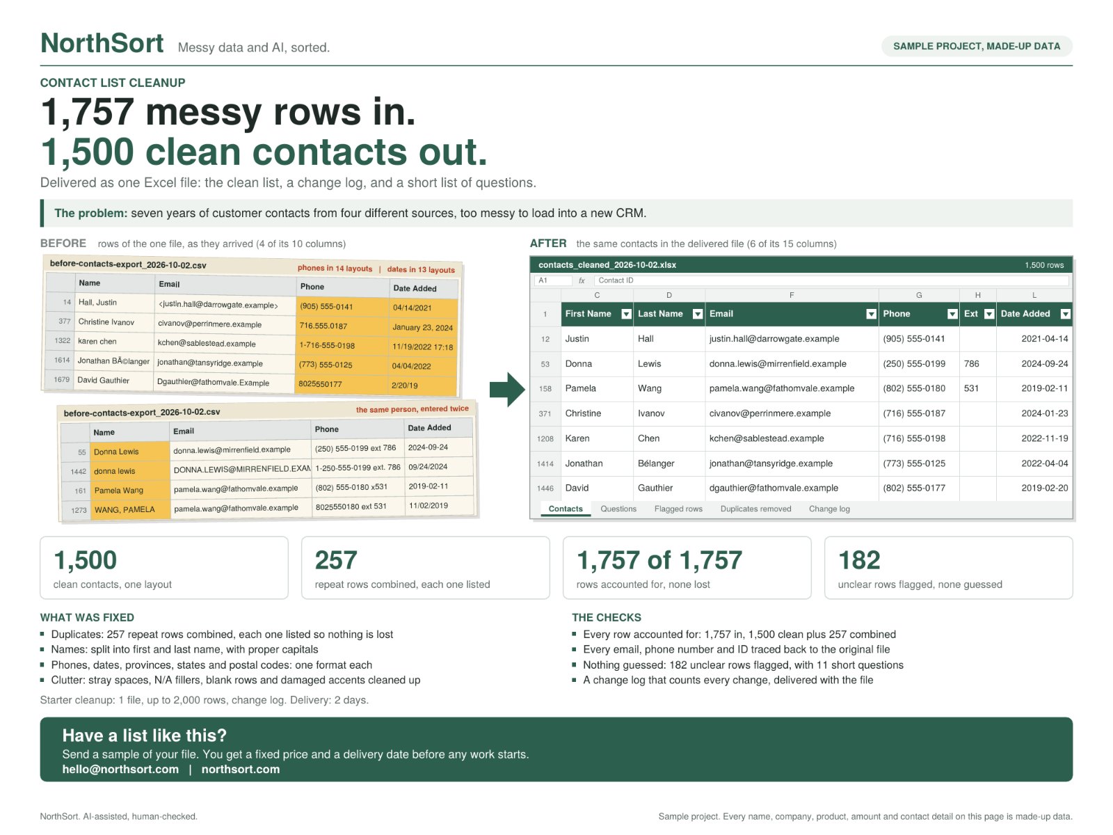 Contact list cleanup: the one-page case study of this sample project
