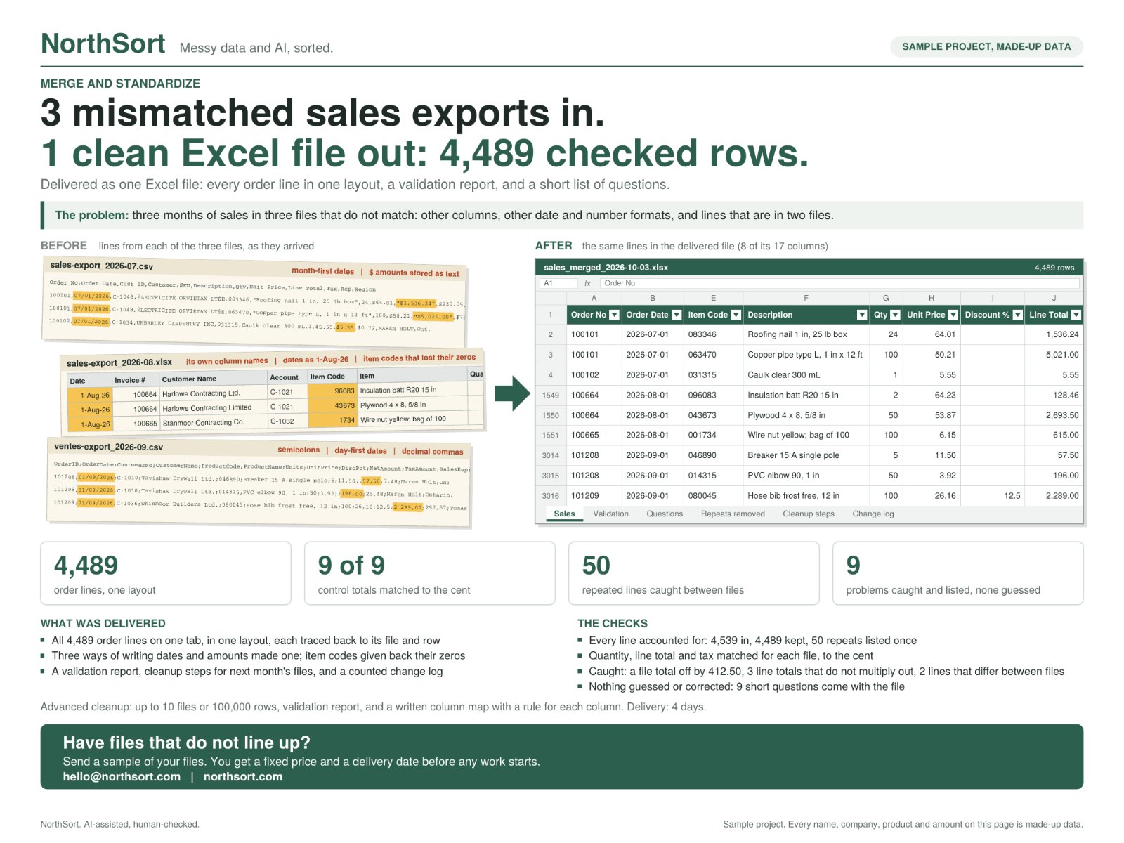 Merge and standardize: the one-page case study of this sample project