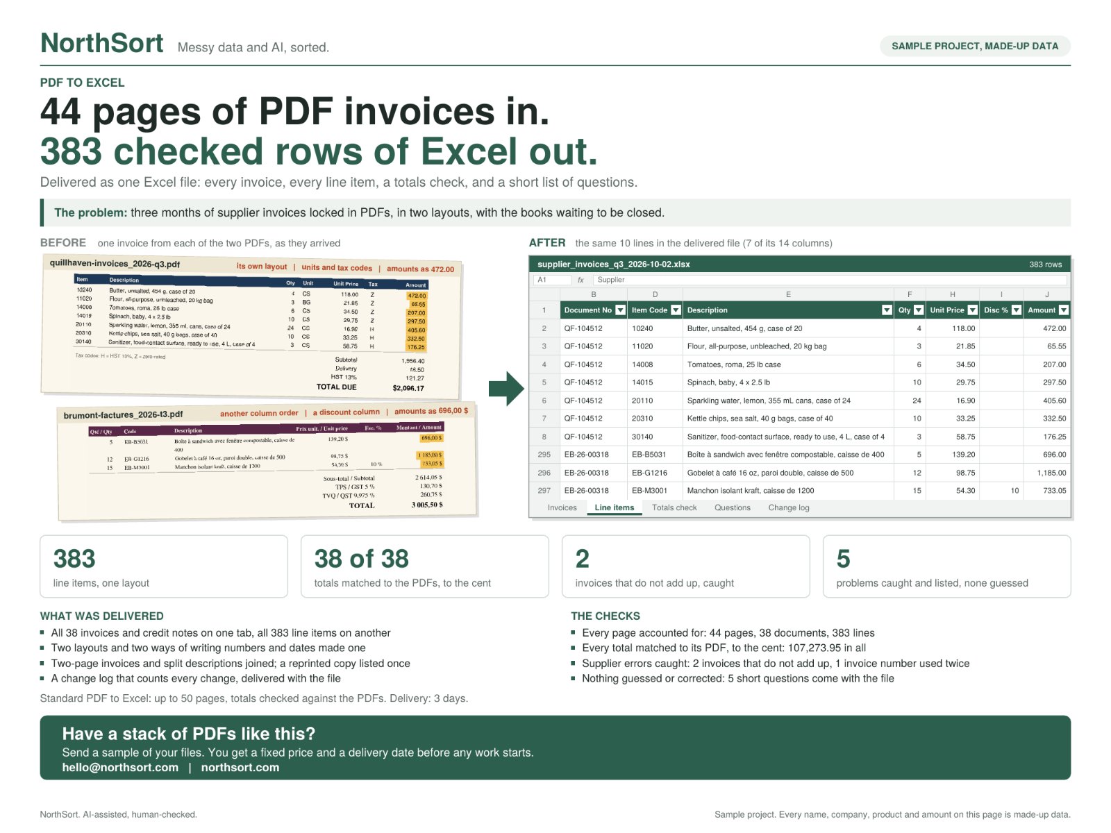 PDF to Excel: the one-page case study of this sample project